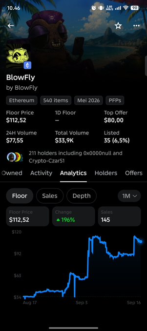 A mobile screenshot of the BlowFly NFT collection on Ethereum, showing a floor price of $112.52, a 24H volume of $77.55, and analytics with a 1M chart indicating a 196% price change.