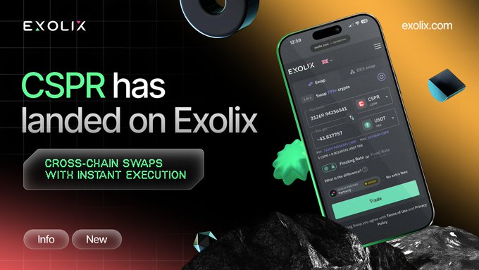 A promotional banner for Exolix announcing 'CSPR has landed on Exolix,' featuring cross-chain swaps with instant execution, showing a mobile app interface swapping USDC to CSPR tokens.