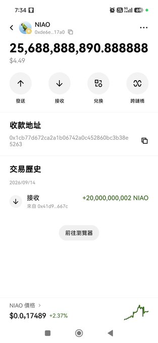 A mobile cryptocurrency wallet screen shows a NIAO token holding of 25,688,888,890.888888 valued at $4.49, with a recent transaction receiving +20,000,000.002 NIAO and a current price of $0.17489 (+2.37%).