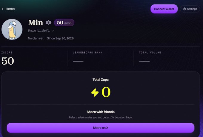 A user profile on a Zeru dashboard showing username "Min" (@m1nj1_defi) with a 50 Z-Score and 0 Total Zaps, alongside a "Share on X" referral button promoting a 10% boost on Zaps. The image illustrates the Zeru points system mentioned in the post, where users earn recognition and rewards based on their connected trading wallet activity.