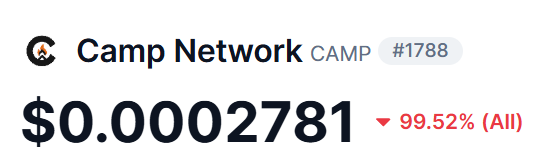 A market listing card shows Camp Network with ticker CAMP, ranked #1788, priced at $0.0002781 and down 99.52% (All).