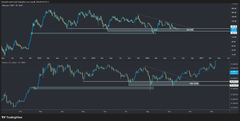 A dark blue financial chart displaying two panels of jagged blue and yellow line graphs tracking market volatility over time.