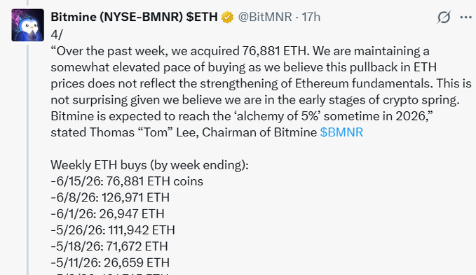 The focus of this image is a screenshot or photo of a Facebook status update from someone named Tom Lee, stating that there has been an exchange for Ethereum coins, which amounts to approximately $9.6 - $10.4. The user mentions that they have received eth coins in return and that the amount is now available for use.