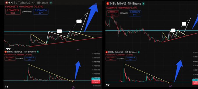 A four-panel cryptocurrency trading chart showing 'NIB / TetherUS' and 'SHIB / TetherUS' on '1H' and '4h' timeframes, featuring technical analysis lines and blue arrows indicating upward trends.