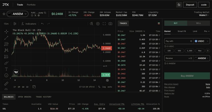 A JTX crypto trading interface showing the ANSEM/SOL trading pair at $0.2468, with a 15-minute candlestick chart, trade history, and a buy order panel for purchasing ANSEM with USDC.