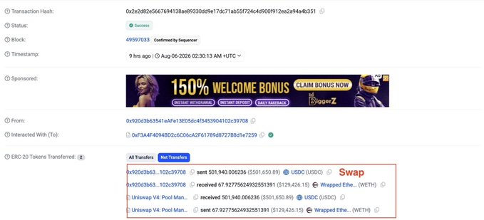 The image shows a block explorer transaction (hash 0x2c2d8b3...) with status "Success" at block 49597033, where an address transferred 501,940 USDC but only received 67 WETH (~$129K) and 501,940 USDC through Uniswap V4 trades—visually confirming the post about the Base attacker losing most of their ~$500K stolen USDC to an MEV sandwich attack during a swap.