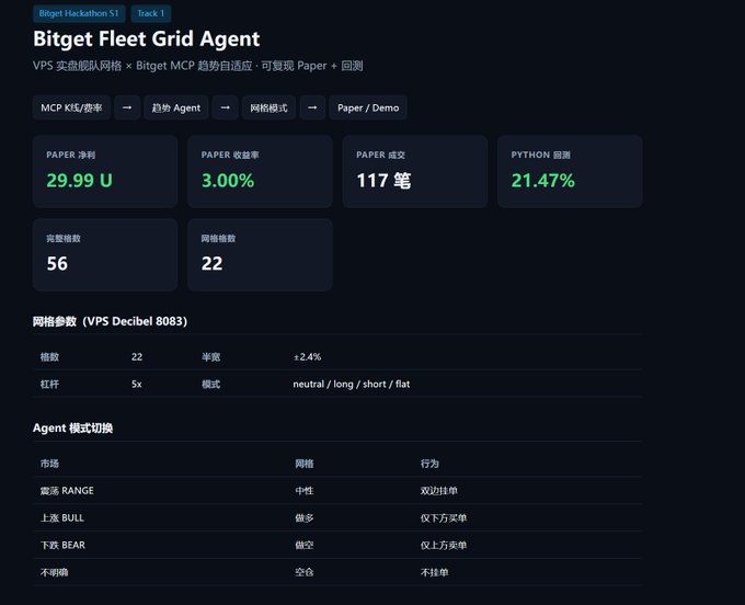 The image features a computer screen displaying information about a Bitget Fleet Manager agent, which is an example of a tool used for managing fleet vehicles or operations. The image also includes various pieces of text written in different languages, including English and Chinese, reflecting its global nature.