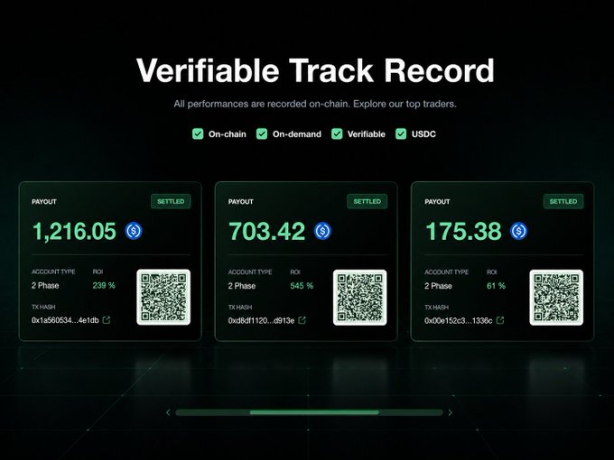 A dark-themed "Verifiable Track Record" dashboard displays three settled payouts—1,216.05, 703.42, and 175.38 USDC—with ROI figures of 239%, 545%, and 61% respectively, each paired with QR codes and transaction hashes for on-chain verification, illustrating how Carrot Funding's Hyperliquid integration lets users audit payout history and account types directly on the blockchain.