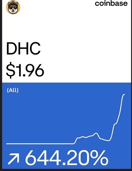 A Coinbase graphic showing the DHC token at $1.96 with a dramatic +644.20% surge displayed on a blue background.