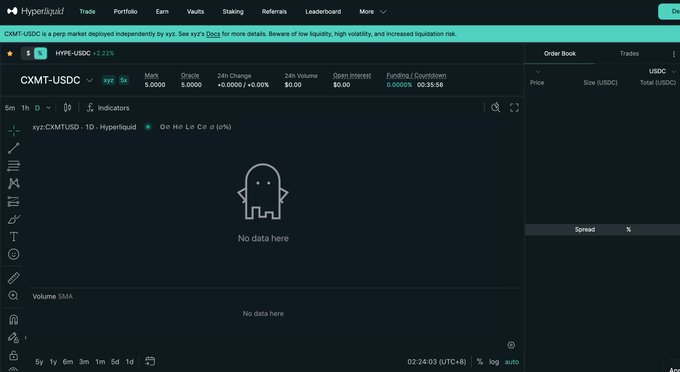 A screenshot of the Hyperliquid trading interface showing the CXMT-USDC market page with no data, indicating the trading pair is listed but not yet active, supporting the post's claim that Changxin Memory ($CXMT) has a pre-launch page on xyz but no official announcement or live trading yet.