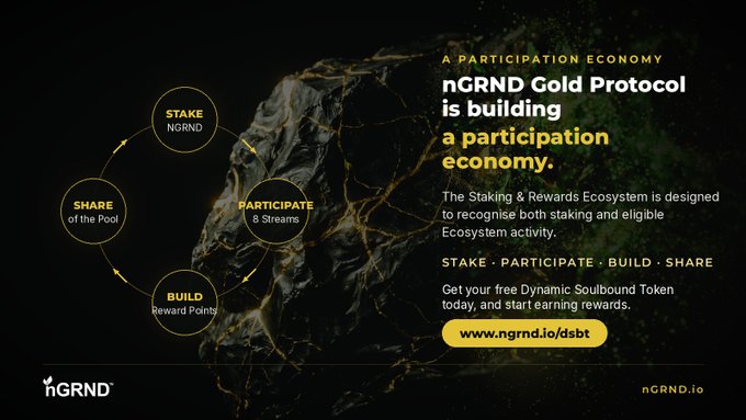 An advertisement for the nGRND Gold Protocol explaining a participation economy through Stake, Participate, Build, and Share actions, directing users to www.ngrnd.io/dsbt.