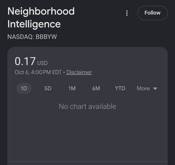 A stock display for Neighborhood Intelligence (NASDAQ: BBBYW) showing a price of 0.17 USD as of Oct 6 at 4:00 PM EDT, with 'No chart available' displayed.