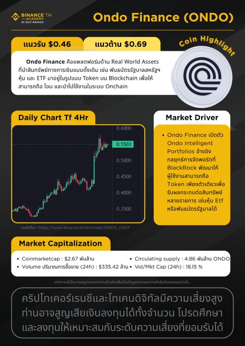 An infographic from Binance TH analyzing the Ondo Finance (ONDO) token, showing a price of $0.46 with a target of $0.69, a daily chart, and market capitalization details.