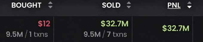 The image displays a trading summary showing "$12" bought in a single transaction and "$32.7M" sold across seven transactions, resulting in a profit ("PNL") of $32.7M. This visually confirms the post's claim of a $12 investment flipping into $32,700,000, illustrating a massive gain from a single trade.