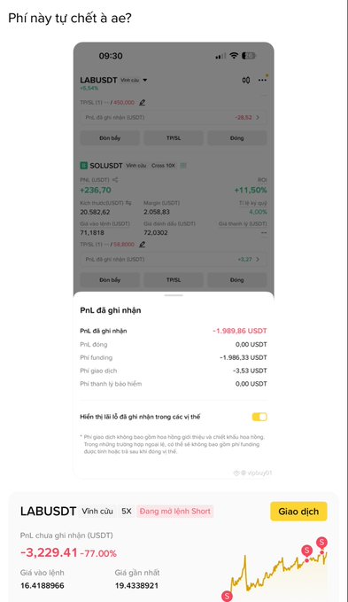 The image shows a Binance Futures trading app screenshot in Vietnamese, displaying a short position on LABUSDT with a PNL of -236.70 (+11.50% ROI) and a realized PNL summary showing -1,989.86 USDT in funding fees alongside -3,229.41 USDT in unrealized position losses. The caption highlights how the trader endured steep funding fees (nearly 2,000 USDT) and significant unrealized losses (~3,200 USDT) from shorting LAB, illustrating the costly downside of holding a short position as described in the post.