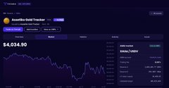 The image shows a digital gold tracker displaying the Assetiko Gold token (XAUa) on the XRPL, with a market volume exceeding $1,000,000, illustrating the post's point about tokenized gold's growing utility. The price shown is $4,034.90.