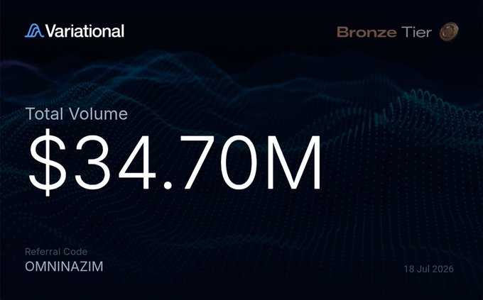 A Variational Bronze Tier dashboard displays a Total Volume of $34.70M under referral code "OMNINAZIM" as of 18 Jul 2026, visually confirming the milestone trading volume celebrated in the post. The sleek dark interface with wave-pattern graphics reinforces the bullish sentiment about Variational Points potentially reaching $50+ in value.