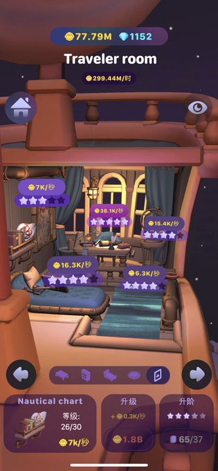 A screenshot from a mobile game showing a "Traveler room" upgrade menu with nautical decor, displaying currency balances (77.79M and 1152), income rates (299.44M/hr), and upgrade options for a "Nautical chart."