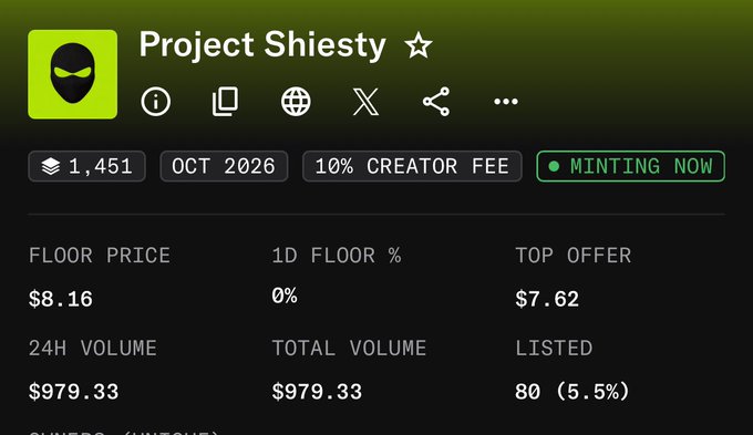 The image shows a NFT collection called "Project Shiesty" with a floor price of $8.16, a 10% creator fee, and a "Minting Now" status, directly illustrating the post's lament about struggling for weeks to earn a whitelist (WL) spot only to see the NFT selling for just $8—effectively a free mint at that price point.