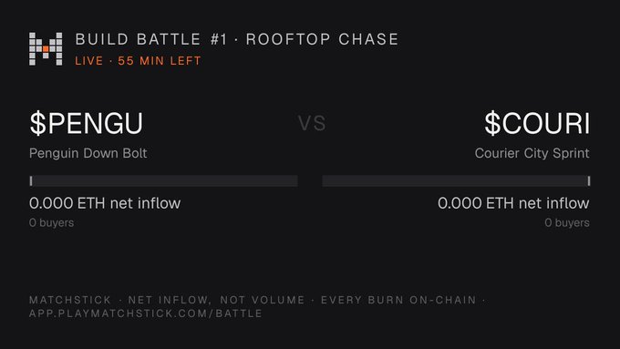 A dark screen showing a 'BUILD BATTLE #1 ROOFTOP CHASE' between tokens $PENGU and $COURI, both displaying 0.000 ETH net inflow.