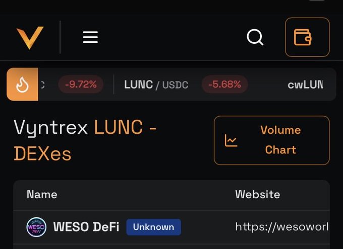 The image is an open screenshot of a website that displays information about the @WEOSO DEX DeFi Deoxes. The title of the post reads "Love seeing the @WESOWorld DeFi DEX doing the most volume on the $LUNC blockchain consecutively! The response from the public has been very positive and we invite everyone to use the @WESO DEX for the cheapest fees, military grade security, and DeFi infrastructure.". The main focus of the image is a table with some information about the @WESO DEX Deoxes, possibly showing their names, volumes, and other relevant details.