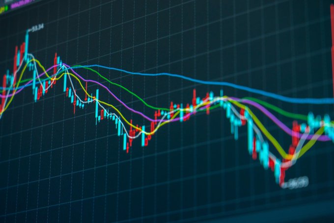 A close-up of a financial trading screen displaying a candlestick chart with red and cyan bars overlaid by colorful moving average lines (yellow, white, cyan, purple, green, blue) on a dark grid background.