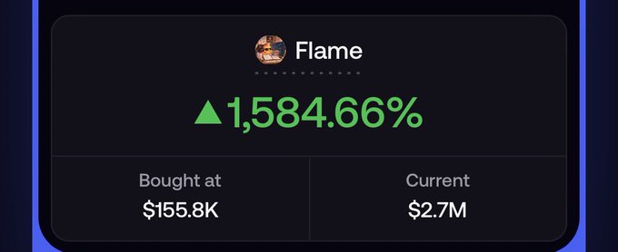A screenshot of a digital asset tracker showing the NFT collection "Flame" with a massive 1,584.66% increase in value, purchased at $155.8K and now worth $2.7M.