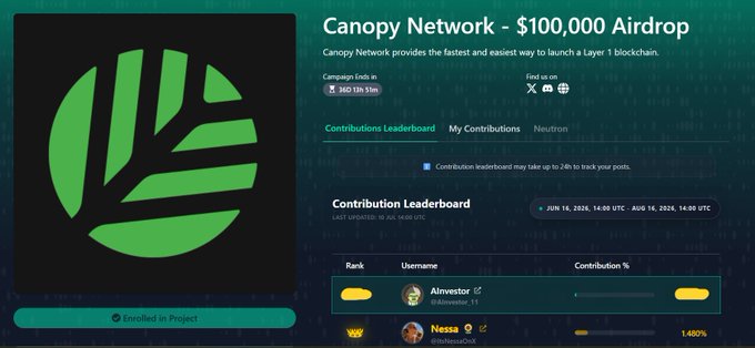 This image shows the Canopy Network's "$100,000 Airdrop" campaign leaderboard, which ends in 360 days and runs from June 16, 2026, to August 16, 2026. The post further details Canopy as a Layer 1 infrastructure protocol that recently secured $8 million in funding.