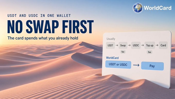 A promotional banner for "WorldCard" set against a desert background, advertising "NO SWAP FIRST" with the tagline "USDT AND USDC IN ONE WALLET" and a flowchart showing the simplified payment process.