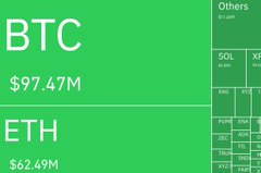 A green financial dashboard displays cryptocurrency values including 'BTC $97.47M' and 'ETH $62.49M' alongside other tokens like SOL, XRP, and ADA.