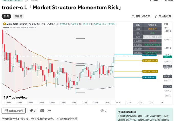 A TradingView chart titled "trader-c L 「Market Structure Momentum Risk」" displaying Micro Gold Futures (MGC1!, Aug 2026) 10-minute candles between 4,041.3–4,045.5, with Fibonacci levels marked at 4,063.2 (R3), 4,048.5 (R2), and 4,037.2 (S1), illustrating the indicator's purpose of showing current market condition, price position, and structural levels rather than generating buy/sell signals.
