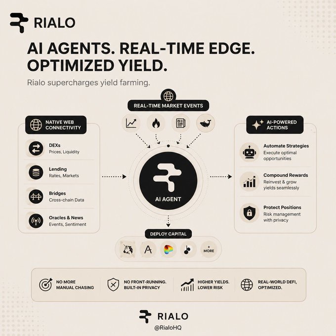iai agents' real-time edge, optimized yield, infographic with icons and text explaining the platform's features and benefits.
