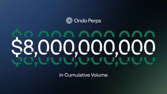 A promotional graphic for Ondo Perps displaying "$8,000,000,000 in Cumulative Volume" in large green and white text against a dark background, with the Ondo Perps logo at the top, visually celebrating the protocol's milestone of surpassing $8 billion in total trading volume.