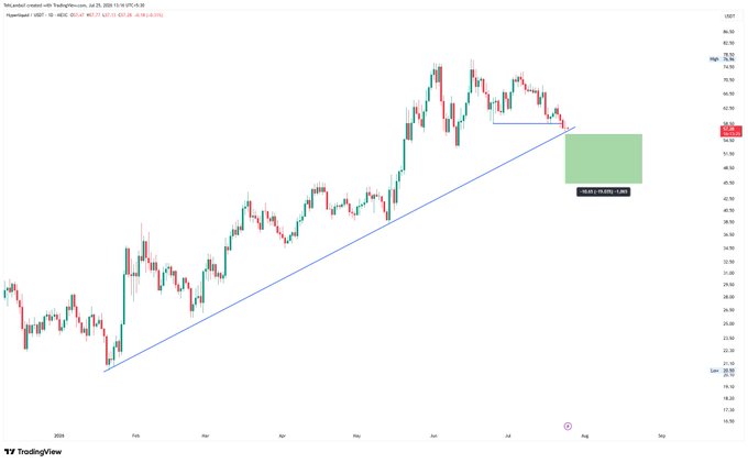 A TradingView candlestick chart of US Dollar Index (DXY) with a blue ascending trendline and a green trade projection box showing potential short position.