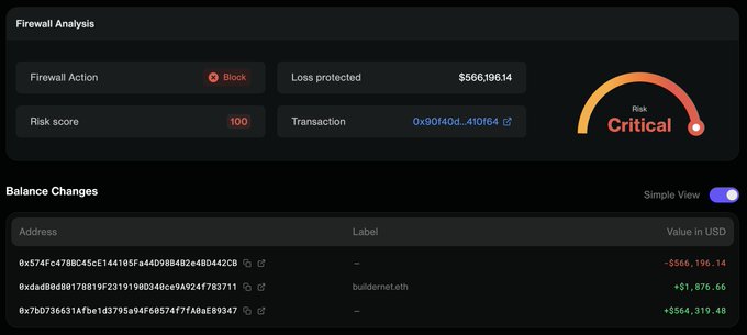 Firewall Analysis dashboard showing a blocked transaction with $566,196.14 lost, a critical risk score of 100, and balance changes across multiple blockchain addresses.