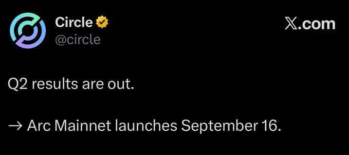 A screenshot of a post by Circle (@circle) on X.com announcing their Q2 results and confirming that Arc Mainnet will launch on September 16. The post supports the accompanying message expressing excitement about Arc's mainnet launch.