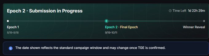 Progress bar interface showing 'Epoch 2 - Submission in Progress' as the Final Epoch (9/19-10/11), with 1 day 22h 29m left until Winner Reveal, noting the standard campaign window may change once TGE is confirmed.