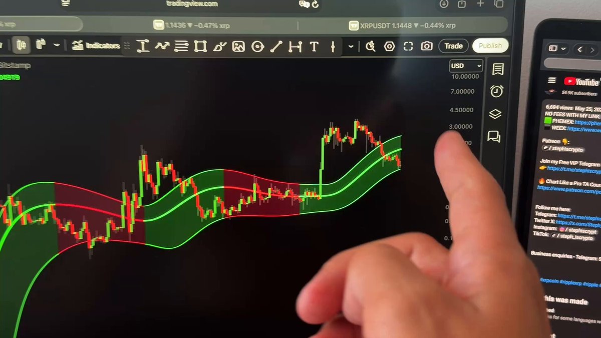 The image shows a person's hand pointing at a computer screen displaying a stock chart, possibly an indicator of a major cryptocurrency like Ripple or Etherium. The chart has a green wave pattern that appears to be moving upwards, indicating a positive trend for the cryptocurrency being tracked. The person is likely analyzing the data and making decisions based on the trends displayed in the chart.