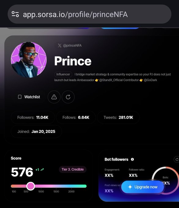 A screenshot of a social media profile on app.sorsa.io for user @princeNFA, showing the name 'Prince', 11.04K followers, 6.64K follows, 281.01K tweets, and a Credibility Score of 576.