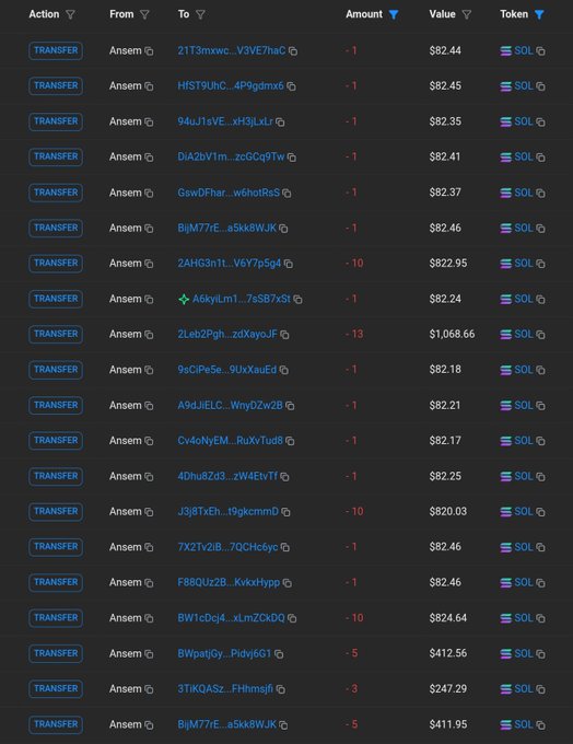 A screenshot of a blockchain transaction history showing multiple transfers from the wallet "Ansem" of varying amounts of $SOL tokens (ranging from -1 to -13) to different recipient addresses, with each transfer valued between approximately $82 and $1,068. The image relates to the post "1 SOL and a dream" by illustrating the many small SOL transfers Ansem has made, with the largest single transfer being 13 SOL (worth ~$1,068.66) sent to "2Leo2Pgh...zdXayoJF."