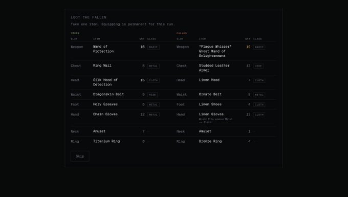 A video game loot screen titled 'LOOT THE FALLEN' displaying a comparison table between 'YOUR' gear and 'FALLEN' gear, including items like 'Wand of Protection', 'Ring Mail', and 'Linen Hood' across slots such as Weapon, Chest, Head, Waist, Foot, Hand, Neck, and Ring.