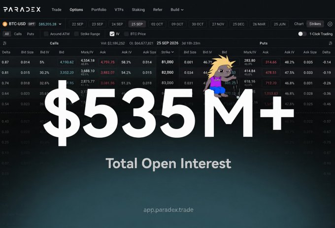 A trading interface from Paradex showing 'BTC-USD' options data with a large overlay text '$535M+ Total Open Interest'.