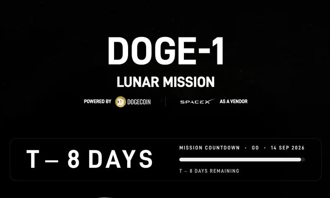 A promotional graphic for the DOGE-1 Lunar Mission, powered by Dogecoin with SpaceX as a vendor, displays a countdown showing "T – 8 DAYS" remaining until the mission launch on September 14, 2026. The image visually reinforces the post's message that the Dogecoin-funded lunar mission is just 8 days away from launch.