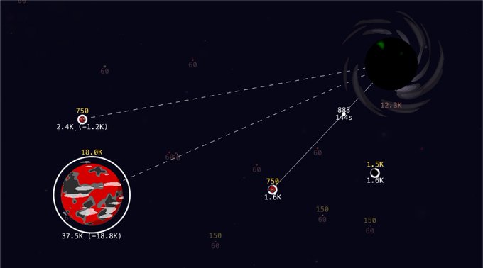 A galaxy map screenshot shows a red high-value planet worth 18.0K with a stockpile of 37.5K (-18.8K) on the left, connected by dashed lines to a dark anomaly worth 12.3K (883, 1.4s) and other lower-value objects (750, 2.4K (-1.2K); 750, 1.6K; 1.5K, 1.0K). The "wait what!?" caption reflects shock at the extreme resource values, particularly the planet's 18.0K worth and its rapidly depleting -18.8K stockpile.