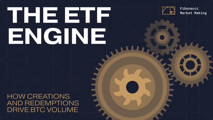 The image is a title graphic reading "THE ETF ENGINE: HOW CREATIONS AND REDEMPTIONS DRIVE BTC VOLUME," featuring interlocking gear illustrations and the "Fibonacci Market Making" logo in the top right. It visually represents the post's theme by using the gears as a metaphor for the mechanical, behind-the-scenes creation and redemption process that drives Bitcoin ETF volume and volatility.