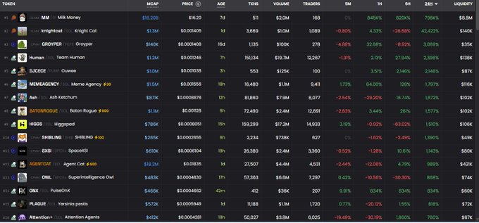 A cryptocurrency token listing screen showing tokens like MILLI, KNIGHT, GROYPER, Team Human, QUEBEE, MEMEAGENCY, Ash, SATCHMOOGIE, HIGGO, SHIBLING, BX!, AGENTCAT, OWL, OBX, PLUR, and Attention with their market caps, prices, and 24-hour change data.