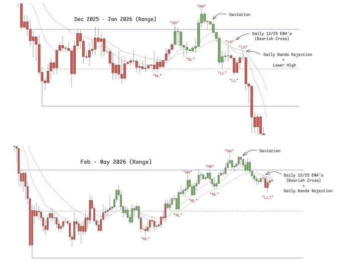 "There are several traders that have managed to make gains from trading Bitcoin, with the main focus being @ParadiseXBT and @TraderMorin. They have successfully shorted Bitcoin for a total of $BTC/day, which means they've earned $BTC x 365 days = $VbtcT. This is not only an impressive feat but also highlights the importance of precise market analysis and strategic decision-making in trading."