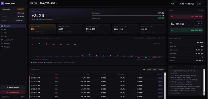 A screenshot of a Monad-related market maker dashboard showing a BTC-PERP position with a +3.23% return, balance of $64,705,258, and 50x leverage orders—possibly teasing a new trading tool for the Monad community.