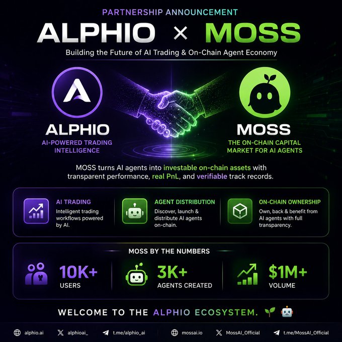 Partnership announcement graphic between Alphio (AI-Powered Trading Intelligence) and MOSS (The On-Chain Capital Market for AI Agents), featuring a digital handshake and MOSS's stats: 10K+ users, 3K+ agents, and $1M+ volume. The image supports the post by visually highlighting the collaboration's focus on building the future of AI trading and the on-chain agent economy.