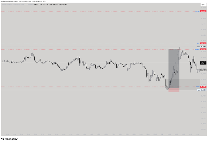 The image shows a graph that has an upward trend towards higher prices for a stock over time. The colors used are gray, black, red, and white. This indicates that some stocks have been great during the week's opening trading session or they may be getting ready to open. There is also text in the image which says "Great to start to weekly open, grabbed longs with the lads during weekly". Additionally, there are other texts such as "Great to get started" and "grabbed some of the lads". These sentences suggest that the investors have gained momentum on opening day for these stocks.